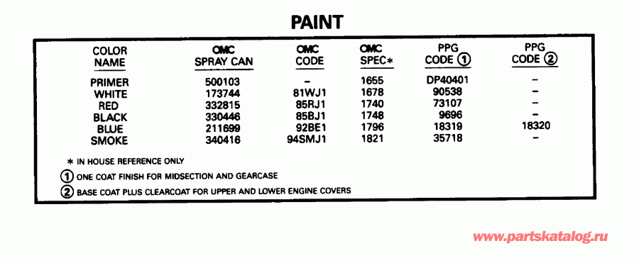 ��������� �������� ����� Evinrude E115JLEDA 1996  - int / int