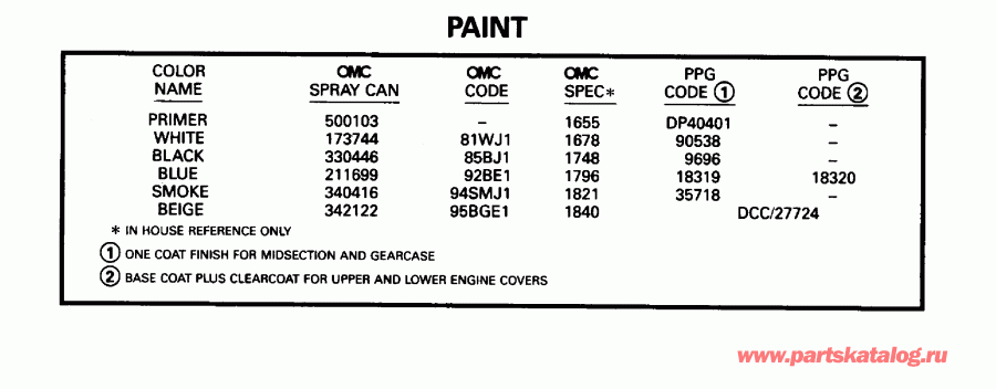 ��������� Evinrude E175GLEDB 1996  - int - int