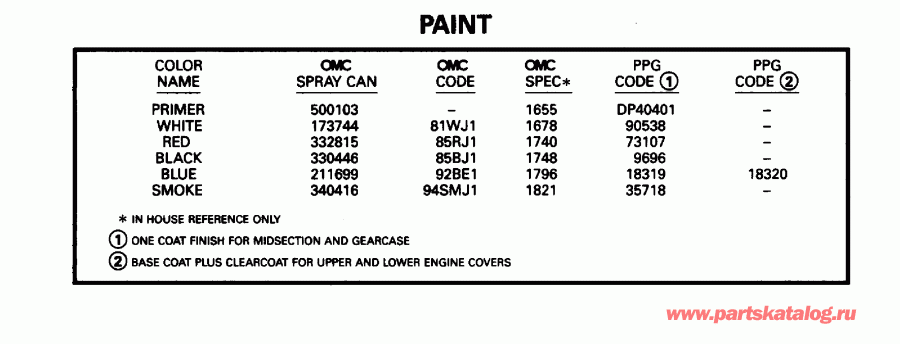 ��������� �������� ����� Evinrude E25ELEDM 1996  - int / int