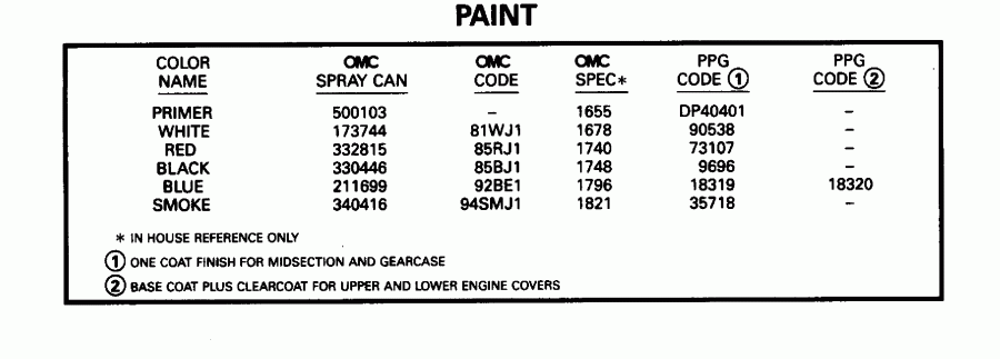 �������� ��������� ����� Evinrude E25JREDC 1996  - int / int