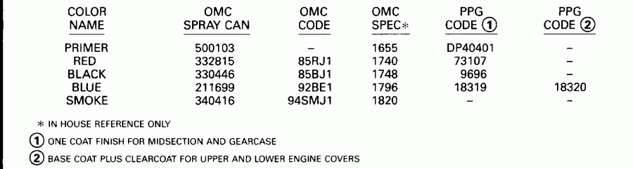 �������� ����� EVINRUDE E25RMLEDC 1996  - int / int