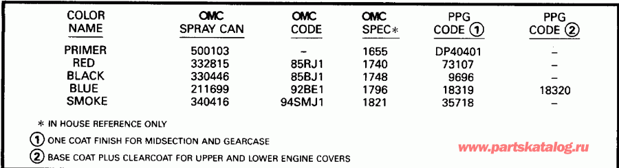 �������� ��������� ����� EVINRUDE E25RWEDC 1996  - int - int