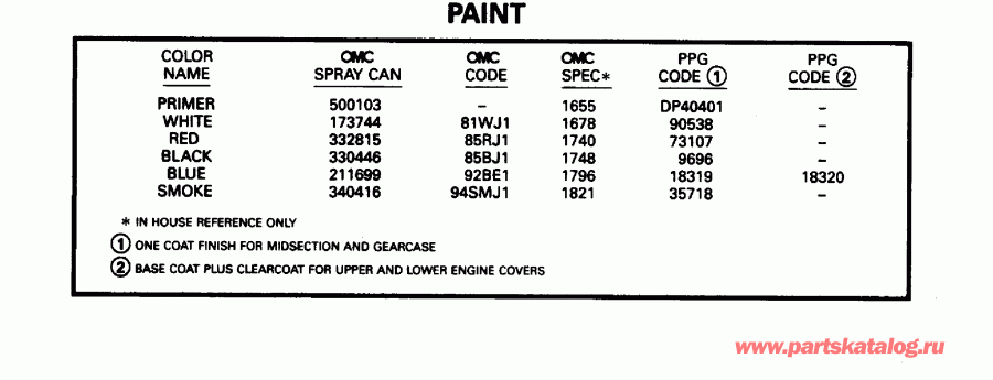 ����� EVINRUDE E25TEEDA 1996  - int / int