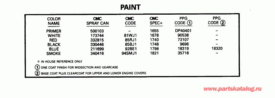 �������� ��������� ����� Evinrude E30REDE 1996  - int / int