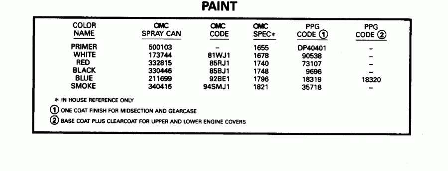 �������� ��������� ����� ������� E30TELEDE 1996  - int