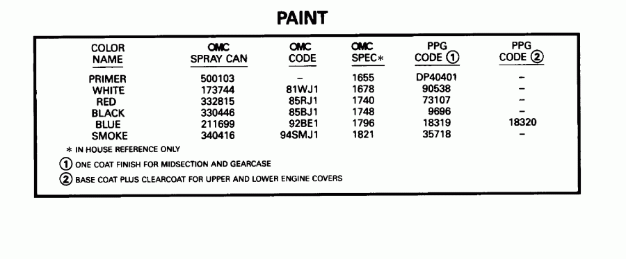 ����� Evinrude E40JREDC 1996  - int - int