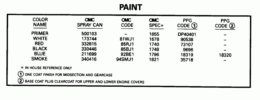��������� EVINRUDE E40REDS 1996  - int / int