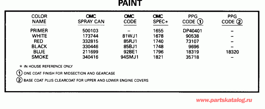 ��������� ������� E48ESLEDC 1996  - int / int