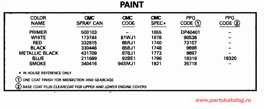  ������� E60TLEDR 1996  - int - int