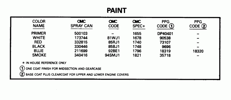 ��������� ����� Evinrude E60TTLEDR 1996  - int - int