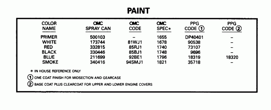 ��������� ����� EVINRUDE E6REDS 1996  - int - int