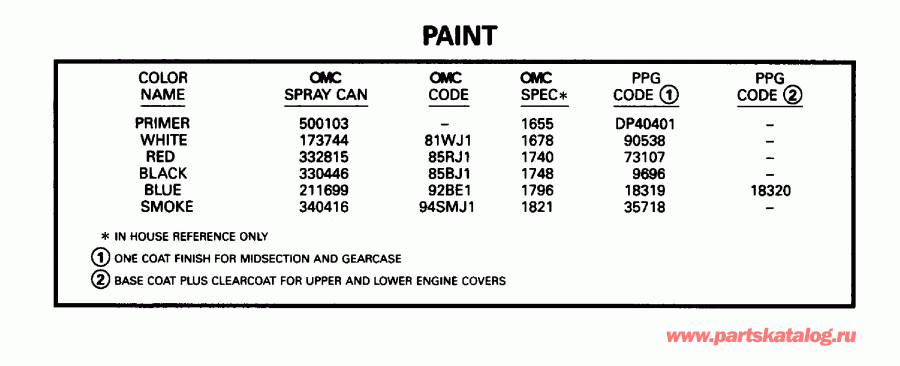 ��������� ��������� Evinrude E6RLEDS 1996  - int / int