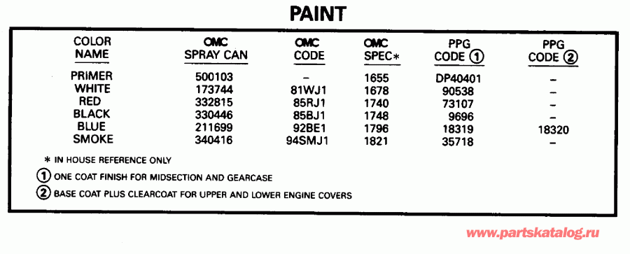  Evinrude E88TSLEDR 1996  - int - int