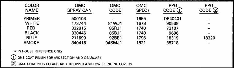 ����� EVINRUDE E8FREDC 1996  - int - int