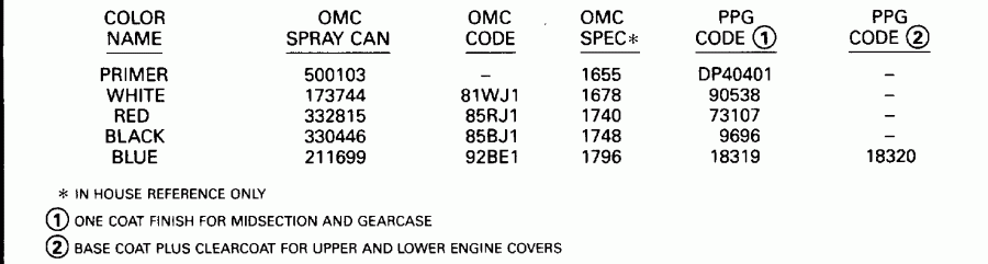 ����� Evinrude E90SLEDR 1996  - int / int