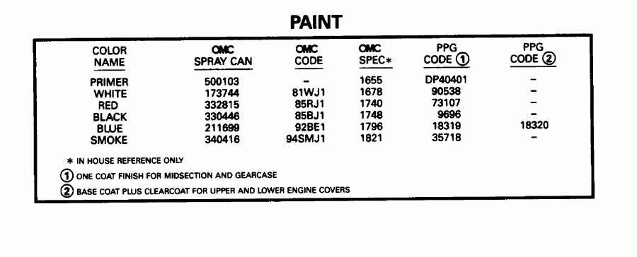 ��������� Evinrude E90TLEDA 1996  - int