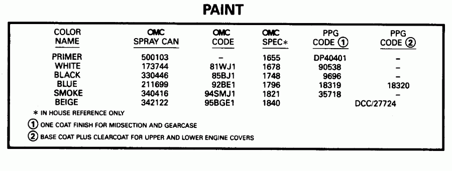 ����� EVINRUDE HE115SLEDR 1996  - int - int