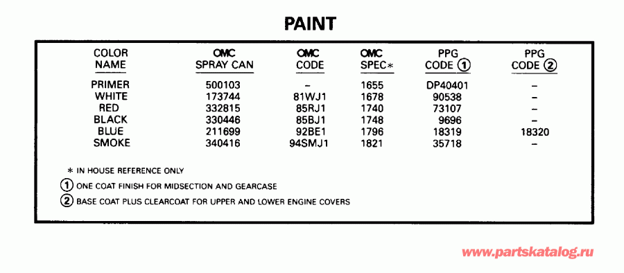 ��������� �������� ����� Evinrude HE130CXADA 1996  - int