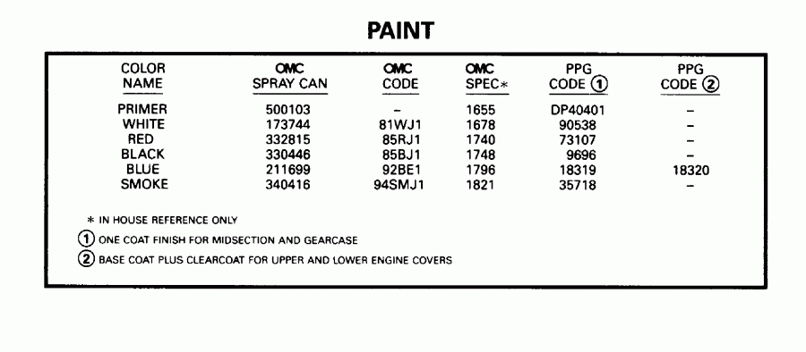 ����� EVINRUDE HE130TXADA 1996  - int - int