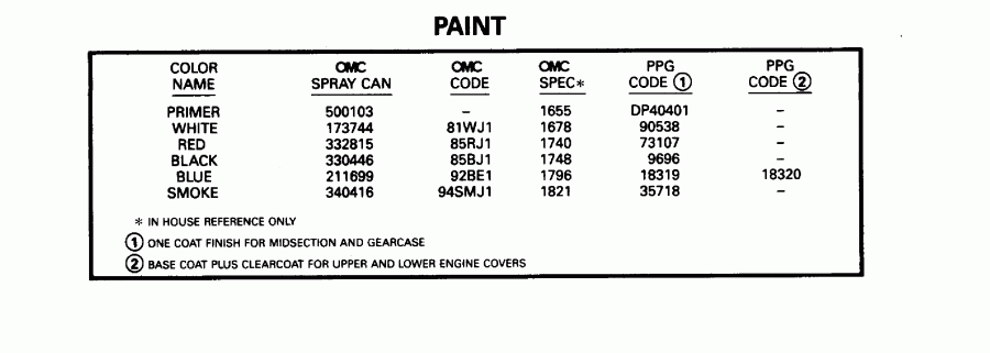 ��������� Evinrude HE20CRLEDA 1996  - int - int