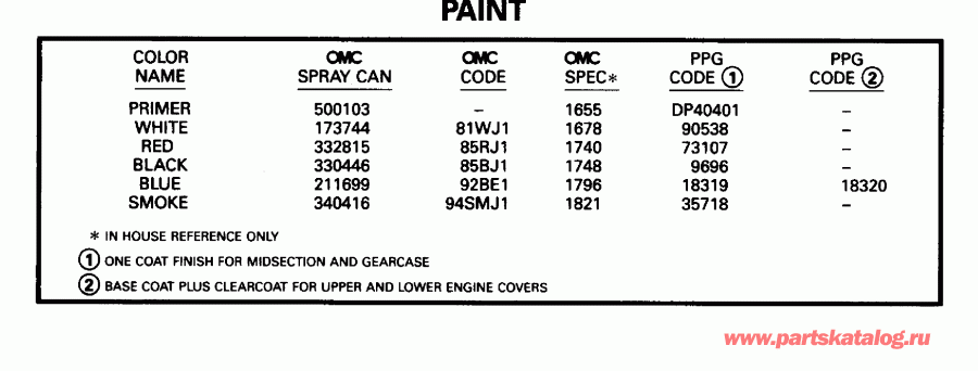 ����� EVINRUDE HE35RMLEDC 1996  - int