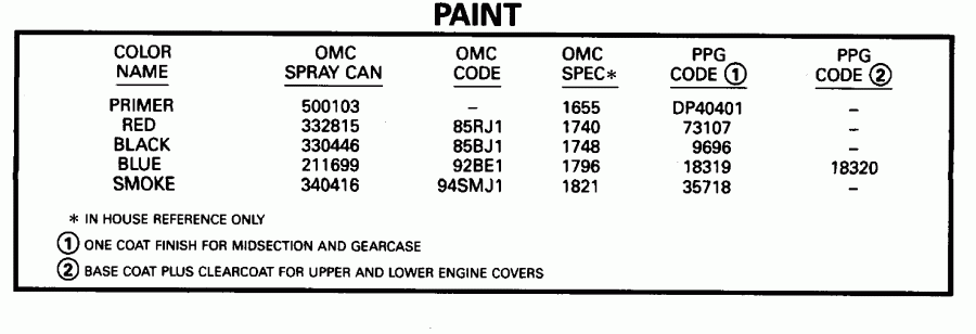  EVINRUDE HE3RSA 1996  - int - int