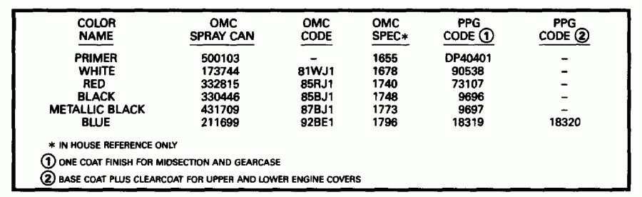 �������� ����� EVINRUDE HE88MSLEDC 1996  - int