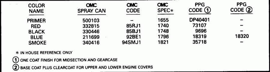 ��������� EVINRUDE SE100WTPLM 1996  - int