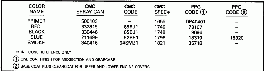 ��������� ����� EVINRUDE SE125RWYV 1996  - int
