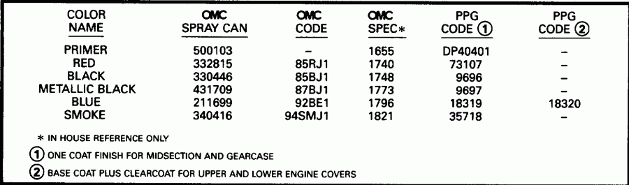 �������� ��������� ����� Evinrude SE125WTPXV 1996  - int - int