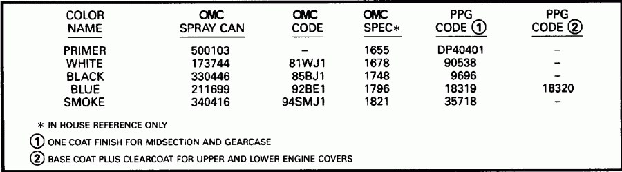 ��������� �������� ����� ������� SE150WTPXB 1996  - int / int