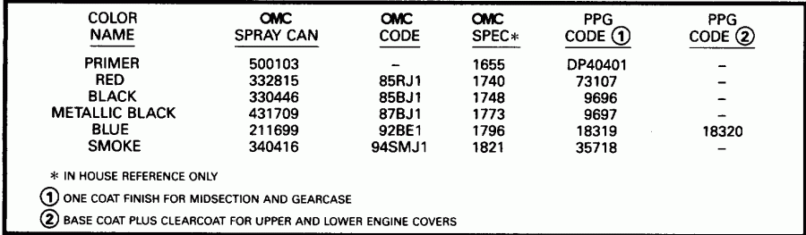 �������� ����� Evinrude SE15RPG 1996  - int