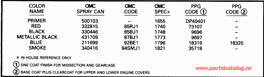  EVINRUDE SE15RPLG 1996  - int / int