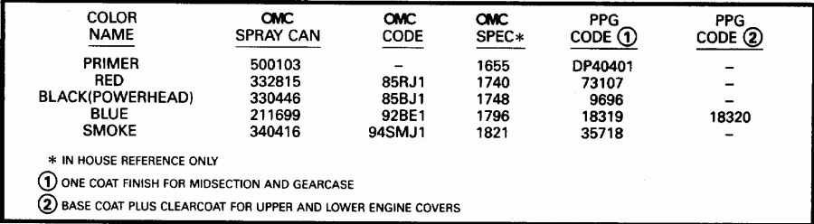 ����� Evinrude SE200WTPLA 1996  - int - int