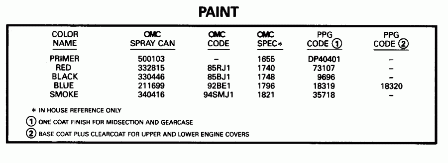 ��������� �������� ����� EVINRUDE SE40RPH 1996  - int