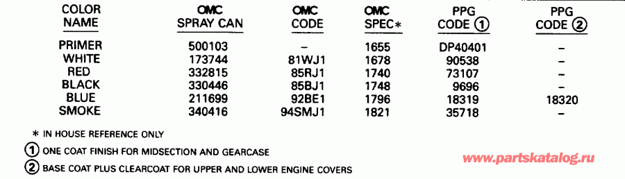 �������� ��������� ����� EVINRUDE SE40RPYH 1996  - int - int