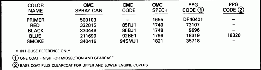 �������� ����� Evinrude SE40RSLZ 1996  - int - int