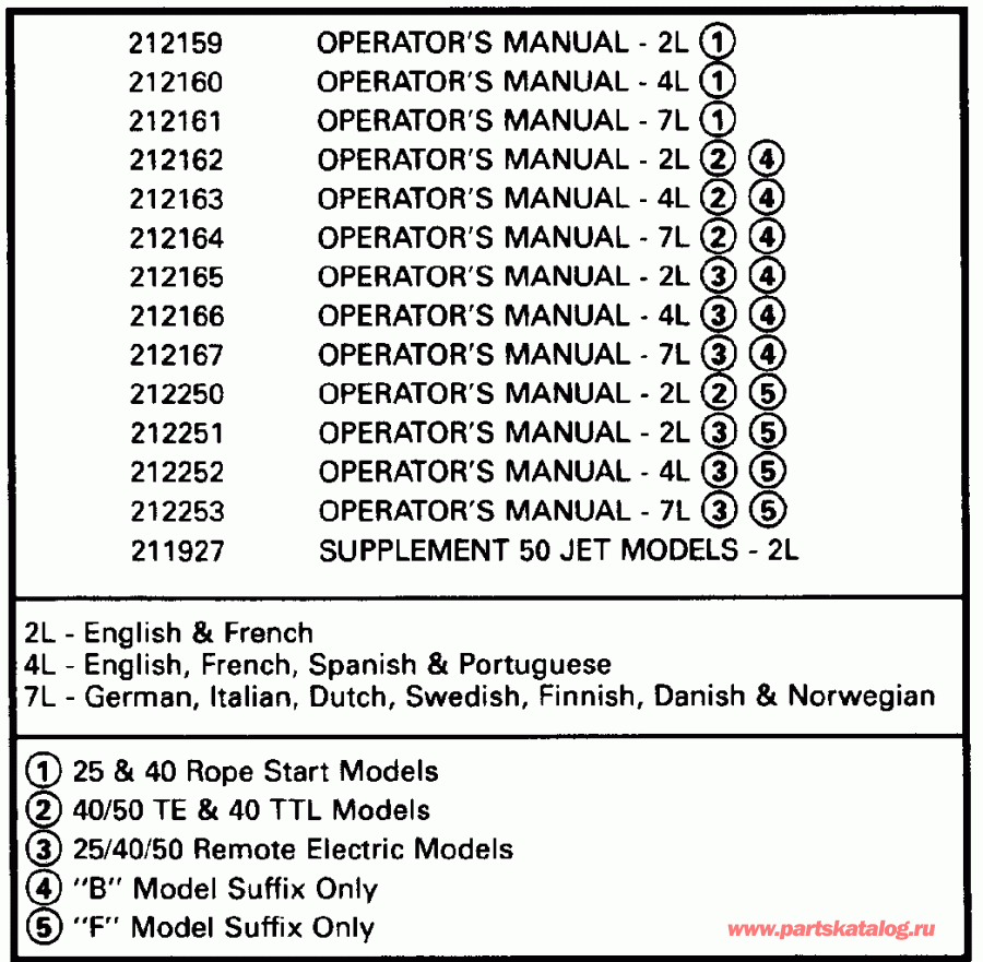 �������� ��������� ����� Evinrude SE65RSLM 1996  - wer ������ ��������� (�����)