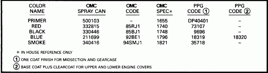 ��������� ������� SE65RSYM 1996  - int