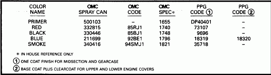 ��������� ��������� ������� SE65WMLM 1996  - int - int