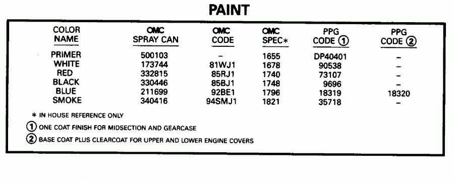 �������� ��������� ����� Evinrude XE88TSLEDR 1996  - int