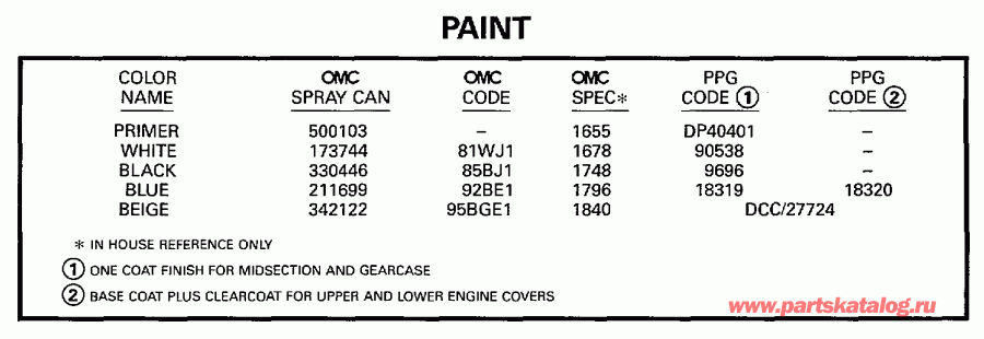 ��������� ����� EVINRUDE BE10FRELUA 1997  - int / int