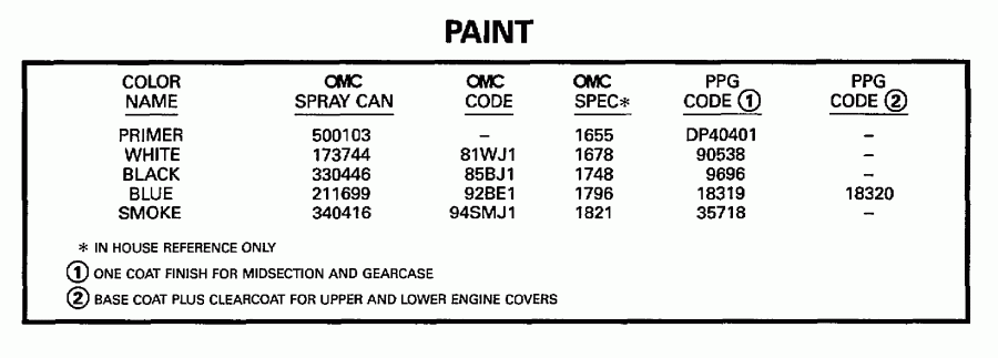 ����� Evinrude BE10FWEUR 1997  - int