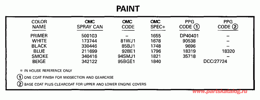 ��������� �������� ����� ������� BE115ELEUC 1997  - int