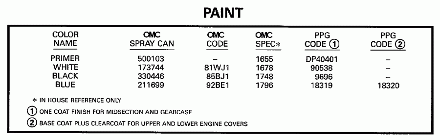 ��������� EVINRUDE BE250CXEUM 1997  - int / int