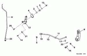������������� ��������� (Shift Linkage)