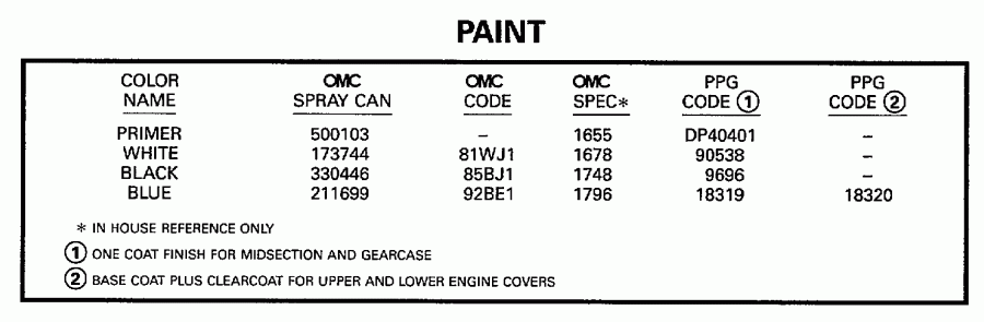 ��������� �������� ����� EVINRUDE BE40ELEUC 1997  - int / int