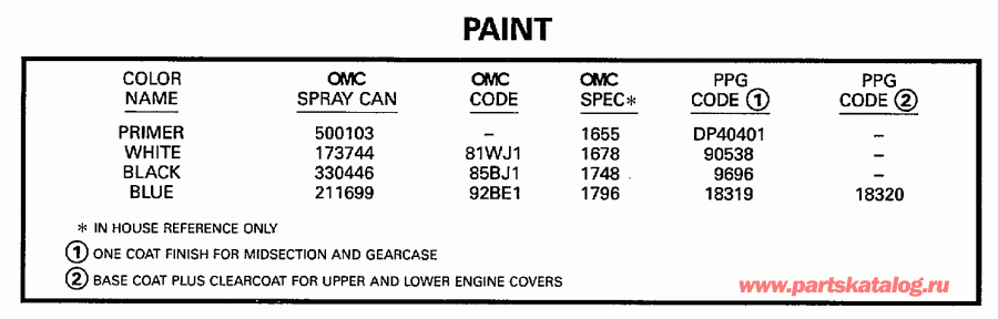 ��������� ����� EVINRUDE BE50DTLEUR 1997  - int - int