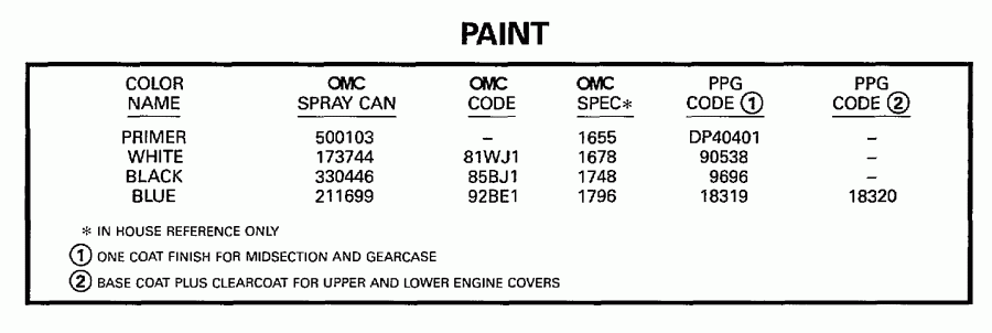 ��������� ��������� Evinrude BE5DRLEUC 1997  - int / int