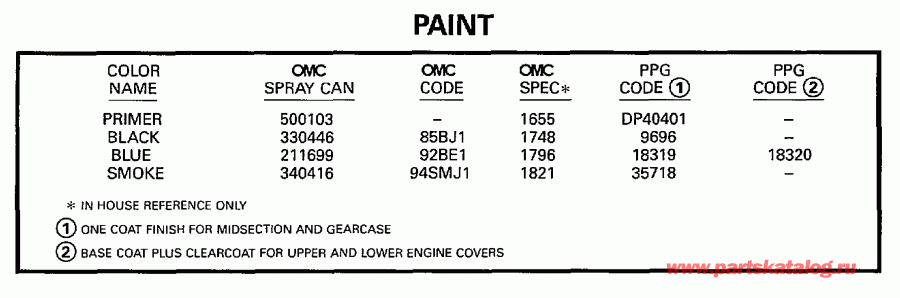  Evinrude BE8RCB 1997  - int